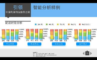 上海漢維供應鏈管理服務
