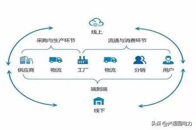 一文看懂供應鏈、供應鏈管理與供應鏈管理服務