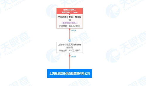 字節跳動供應鏈管理新布局 投資成立專業化公司，賦能業務發展與生態協同