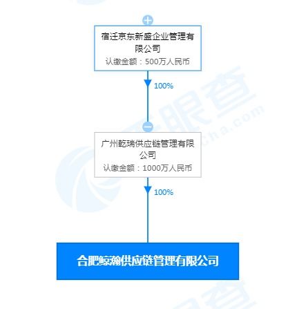 京東加碼供應鏈布局 新設公司深耕保稅物流與一體化服務
