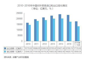 經濟大環境下 供應鏈管理服務的發展與挑戰