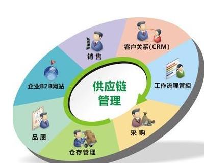 供應鏈管理師 職業解析、核心職責與發展前景