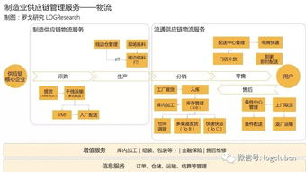 一部智能手機背后的制造供應鏈管理服務