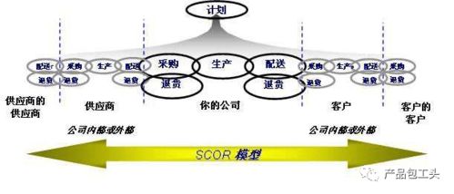 B端產品經理必修課 深度解析價值鏈與供應鏈及供應鏈管理服務