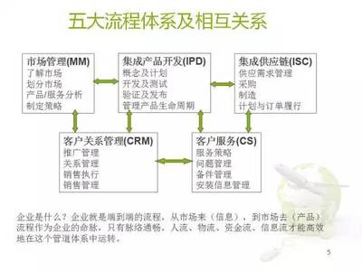 深度解析:華為供應鏈管理!