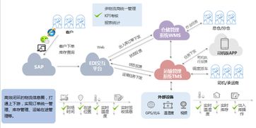 銳特信息助力綠雪生物升級(jí)冷鏈供應(yīng)鏈管理，打造高效安全的新鮮鏈路